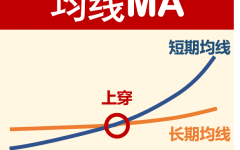 均线入门课-目录