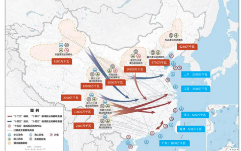一文看懂特高压概念股及投资要点
