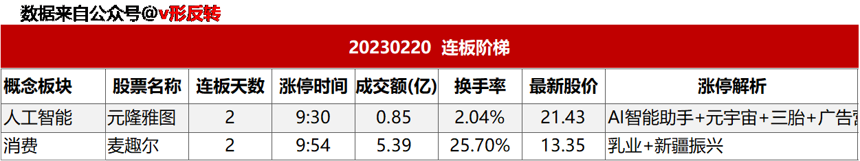 2023022009274466