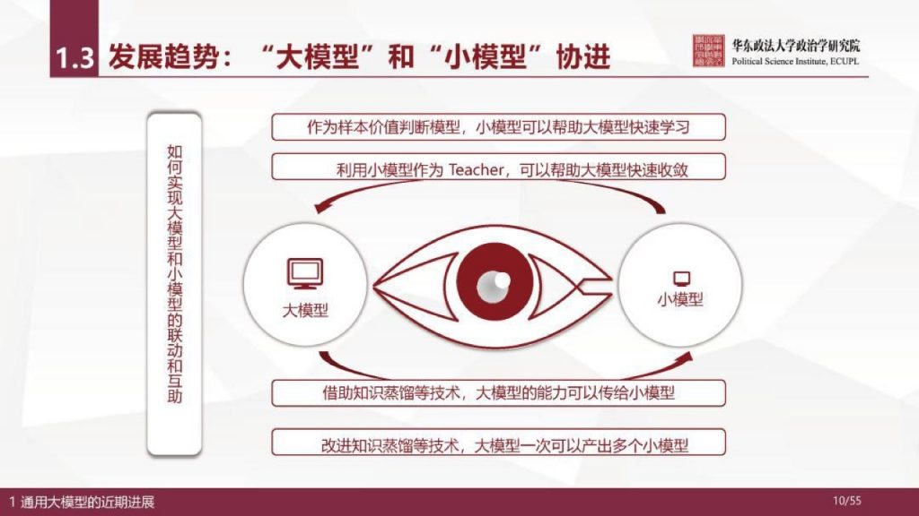 华东政法大学：人工智能通用大模型（ChatGPT）的进展、风险与应对