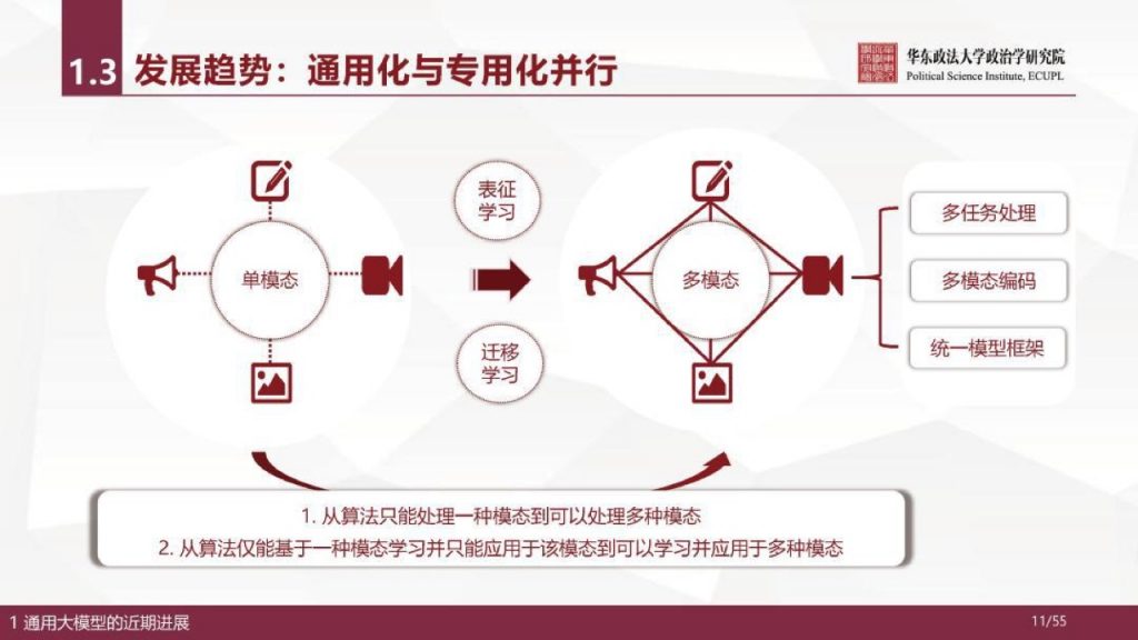 华东政法大学：人工智能通用大模型（ChatGPT）的进展、风险与应对