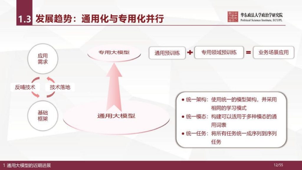 华东政法大学：人工智能通用大模型（ChatGPT）的进展、风险与应对