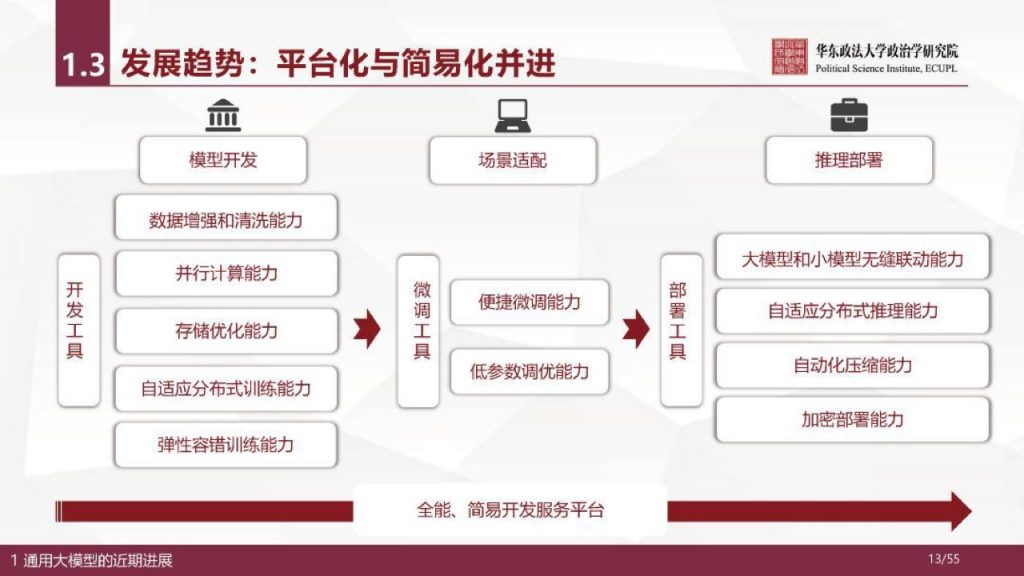华东政法大学：人工智能通用大模型（ChatGPT）的进展、风险与应对