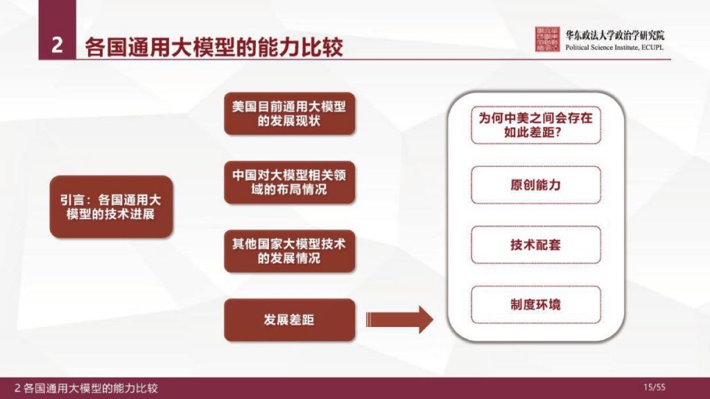 华东政法大学：人工智能通用大模型（ChatGPT）的进展、风险与应对