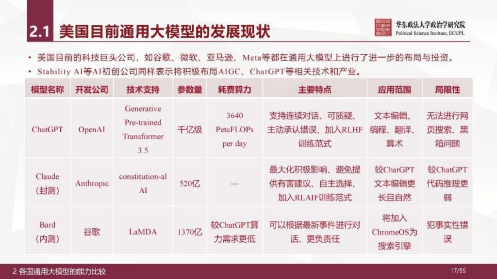 华东政法大学：人工智能通用大模型（ChatGPT）的进展、风险与应对