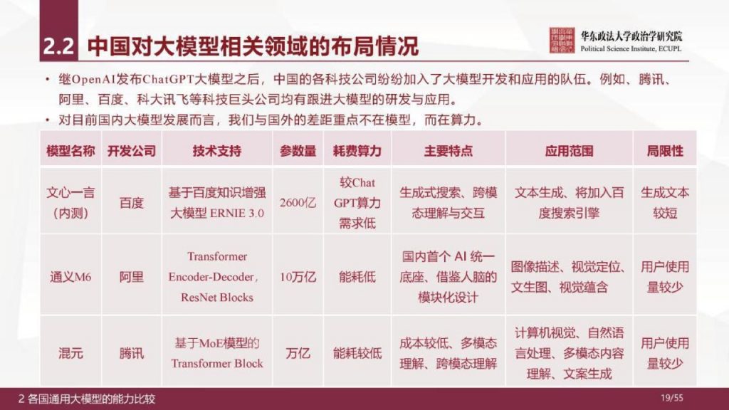 华东政法大学：人工智能通用大模型（ChatGPT）的进展、风险与应对