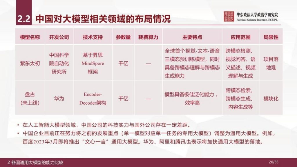 华东政法大学：人工智能通用大模型（ChatGPT）的进展、风险与应对