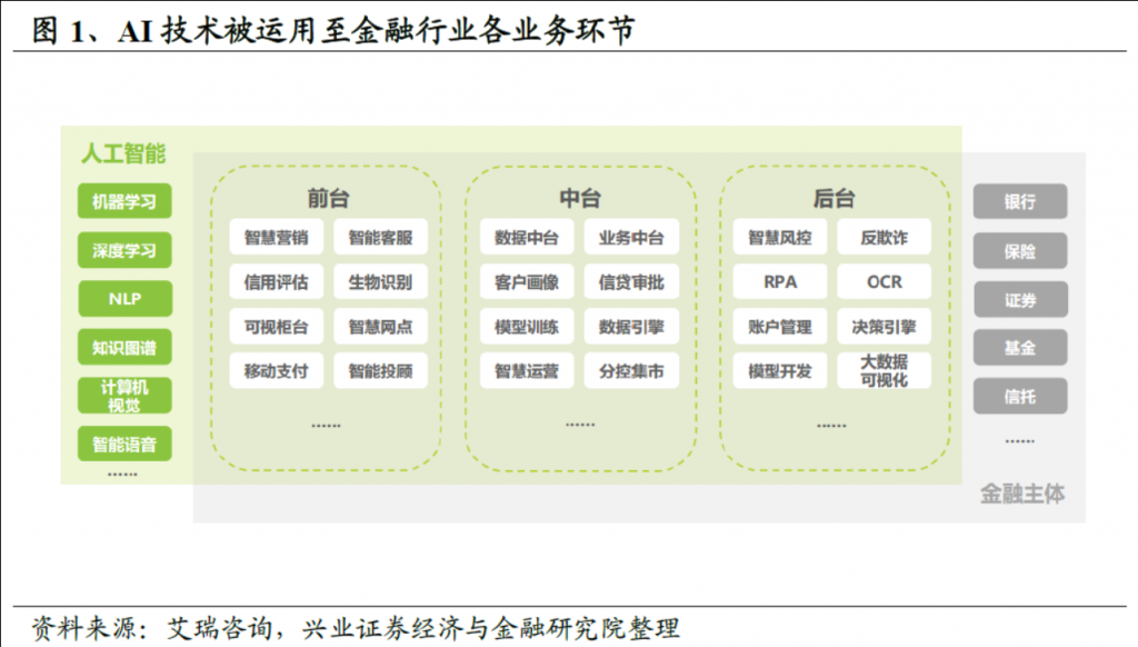 一文看懂BloombergGPT金融大模型及概念龙头股