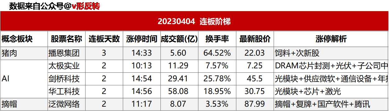 涨停复盘20230404：一带一路