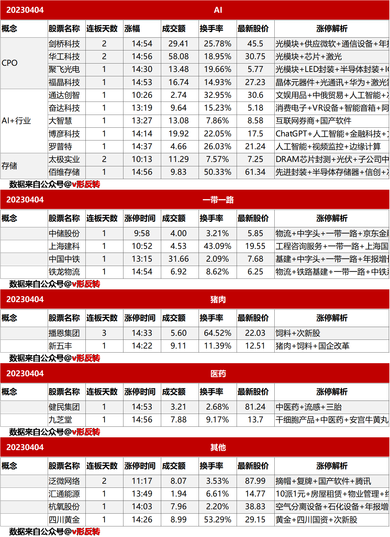 涨停复盘20230404：一带一路