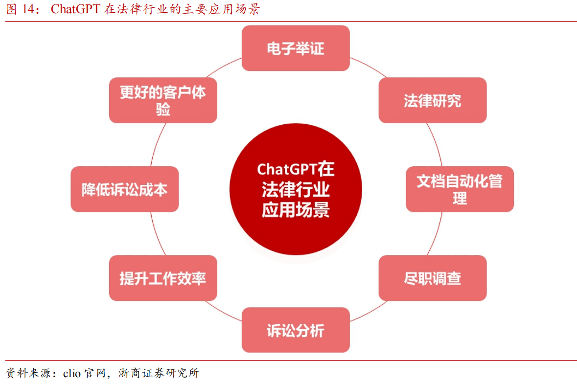 通达海：AI+法院信息化，智慧法院赋能者