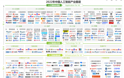2022人工智能产业图谱（附PDF下载）