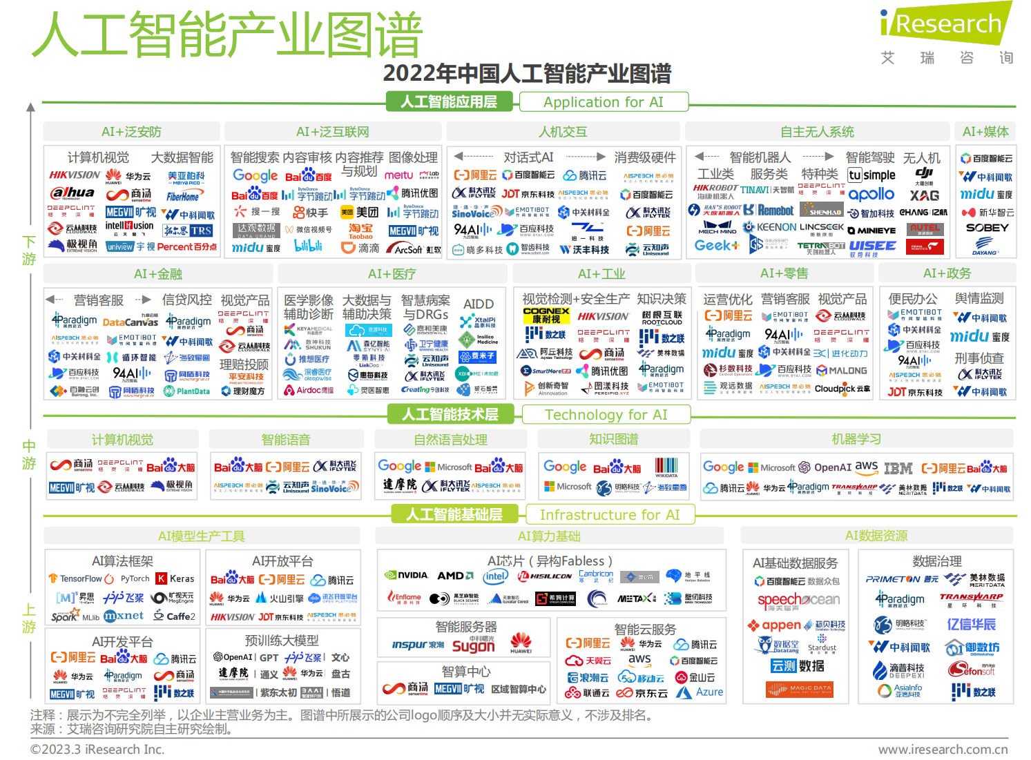 人工智能产业图谱2022