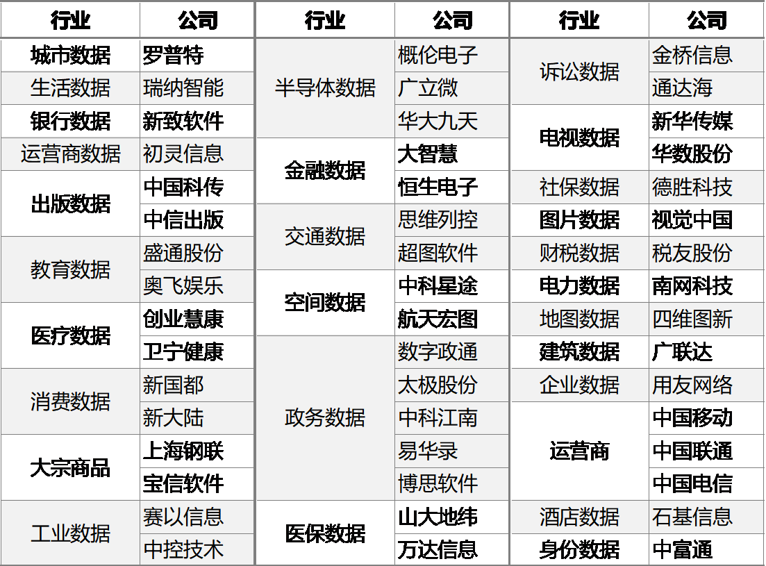 数据资源公司大全