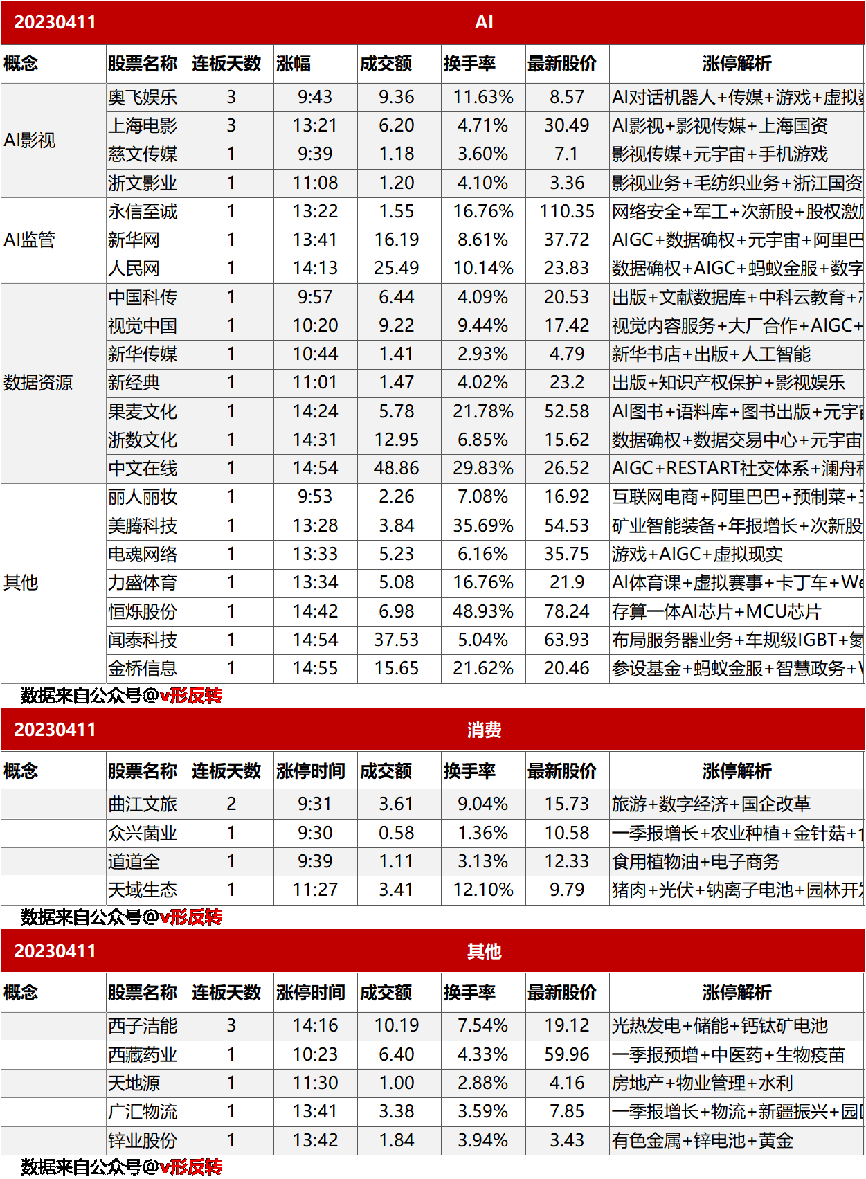 涨停复盘20230411：AI