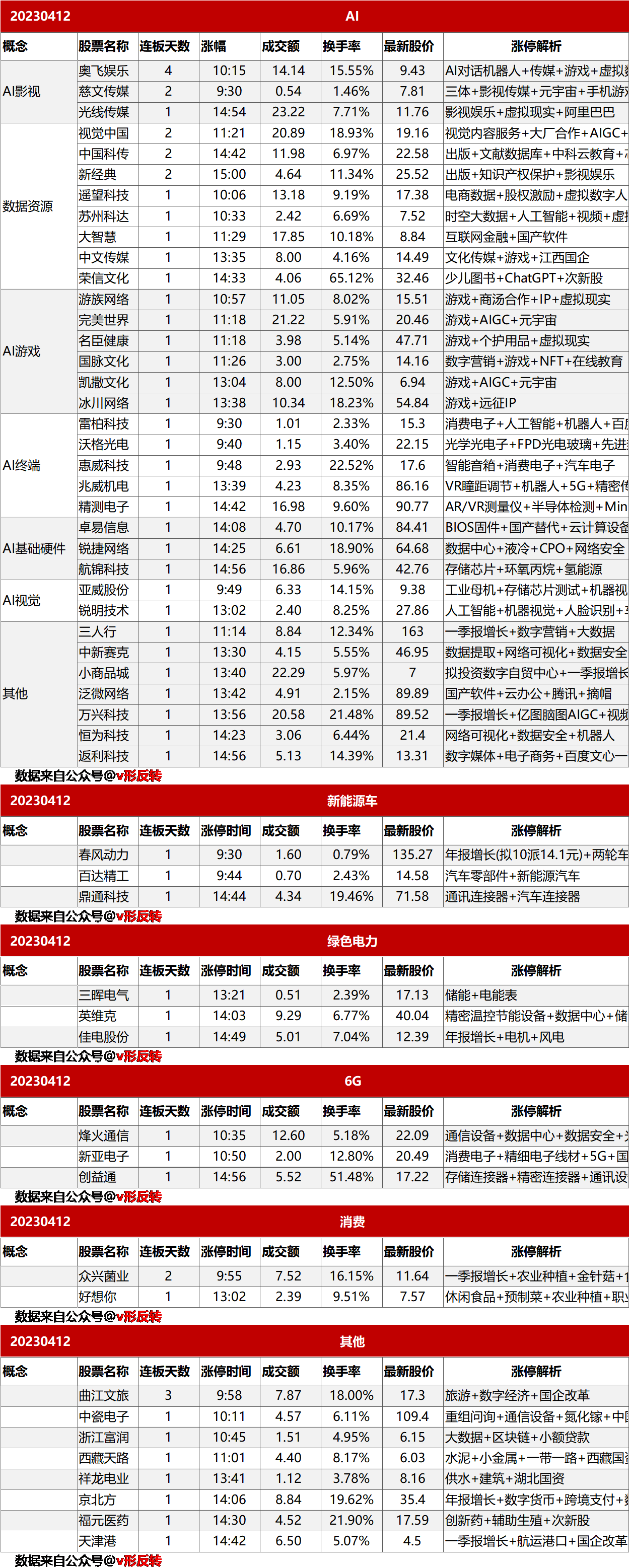 涨停复盘20230412：AI