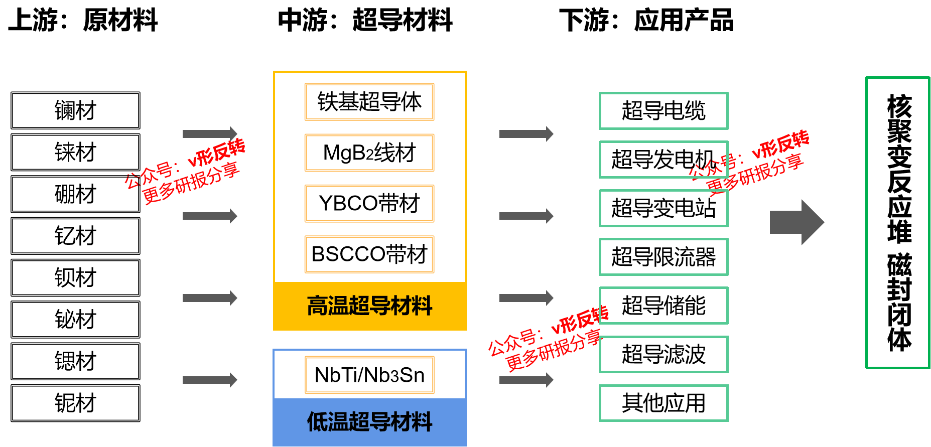 从“人造太阳”到超导，一文看懂“人造太阳”概念股