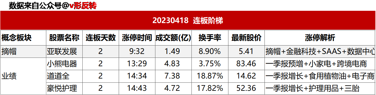 涨停复盘20230418：CPO、算力