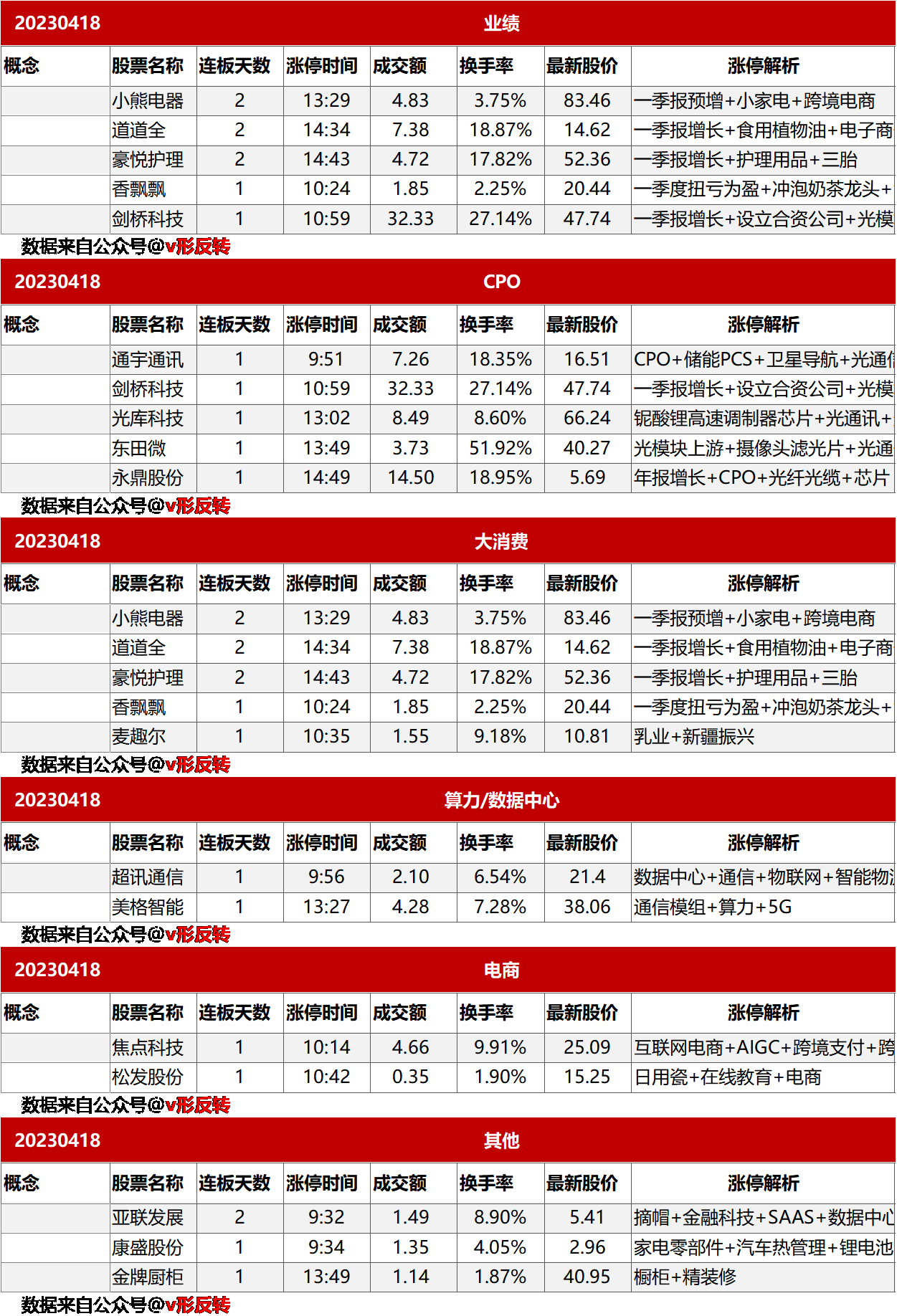 涨停复盘20230418：CPO、算力