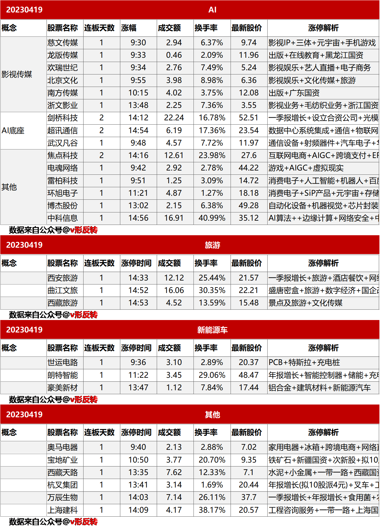 涨停复盘20230419：AI
