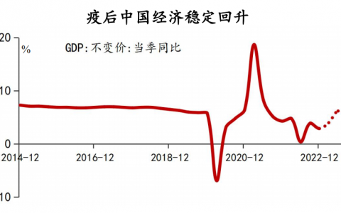 中国银行研究院：2023年第2季度  全球银行业展望报告/全球经济金融展望报告/中国经济金融展望报告（附下载）