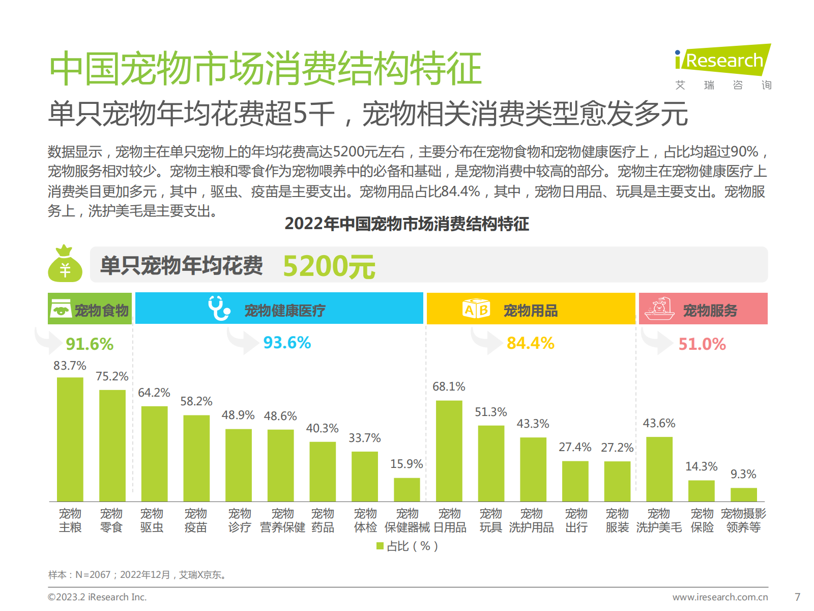 2023年中国宠物健康消费白皮书（附下载）