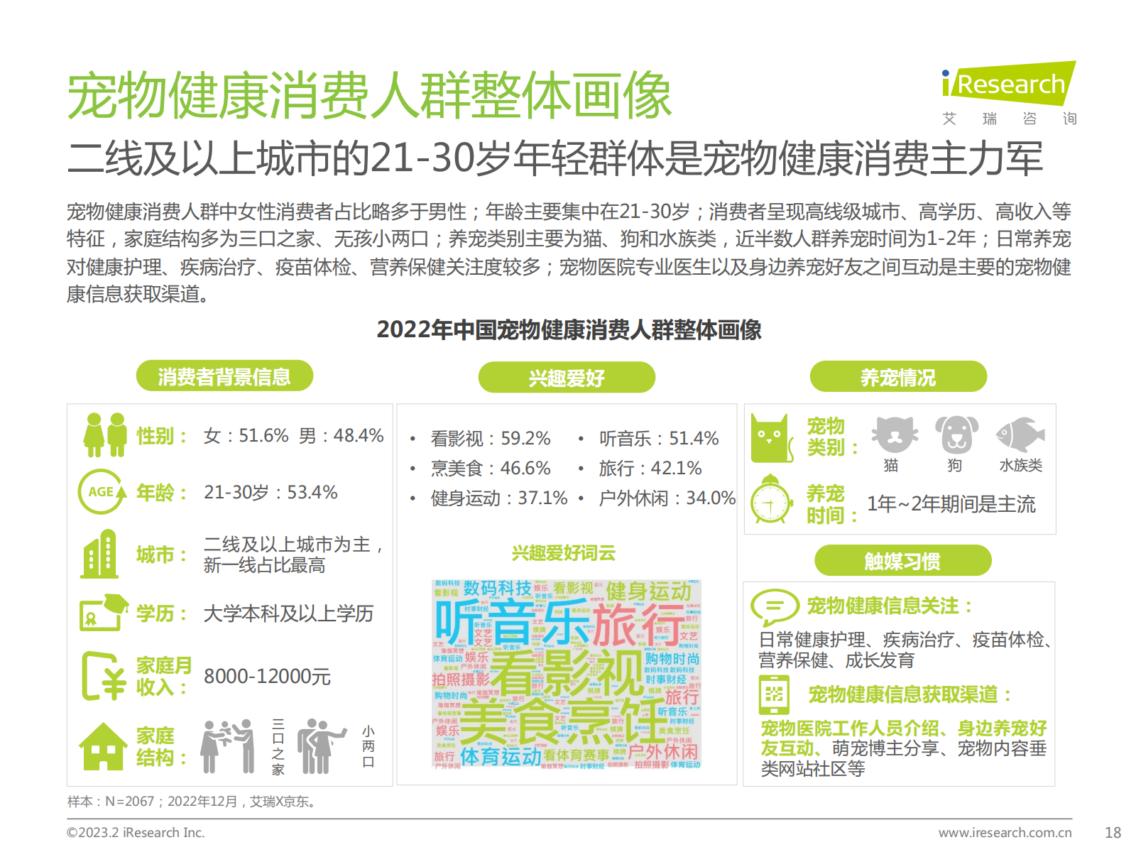 2023年中国宠物健康消费白皮书（附下载）