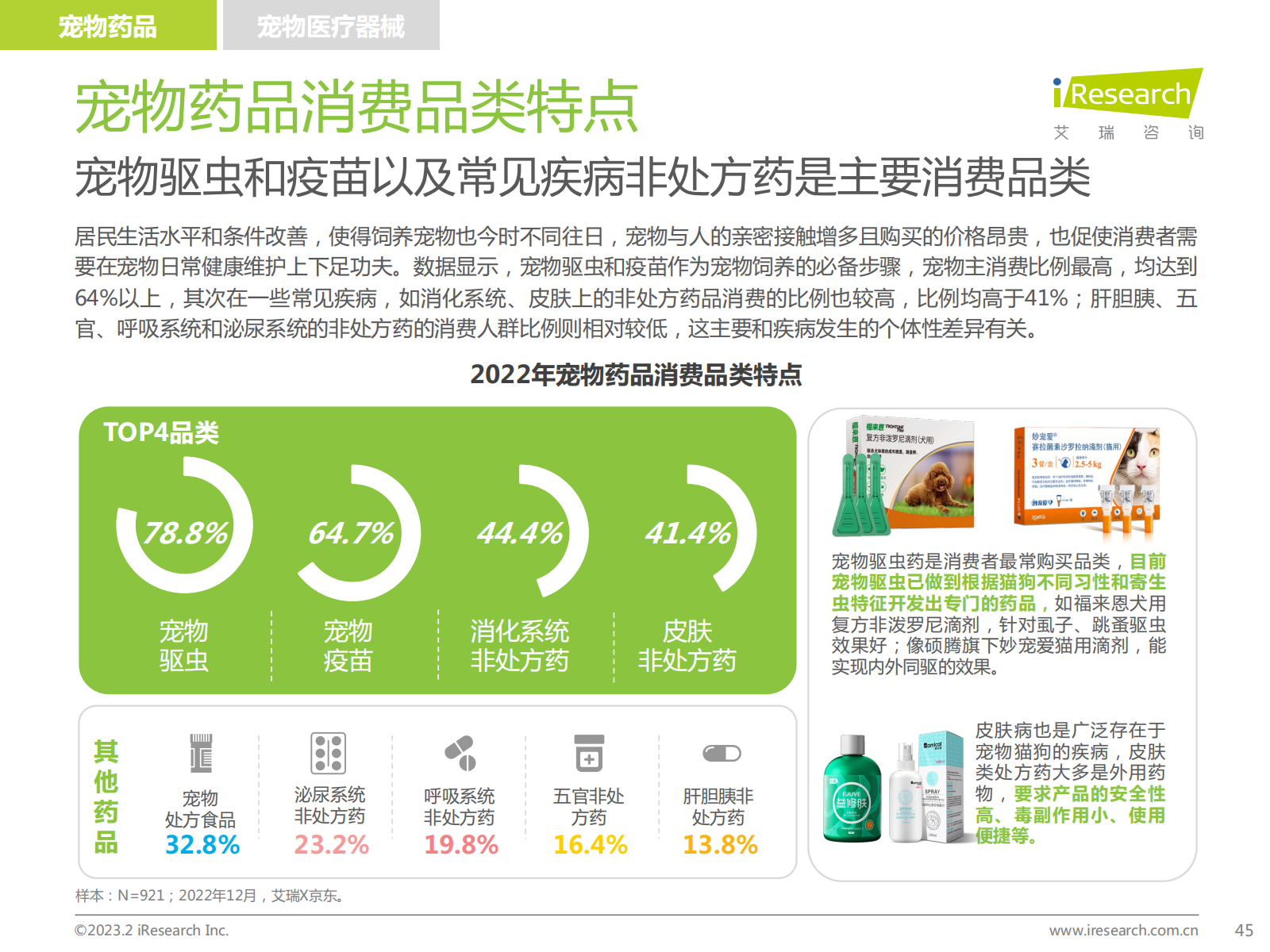 2023年中国宠物健康消费白皮书（附下载）