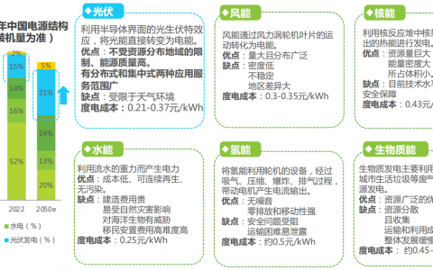 光伏行业产业链及产业图谱