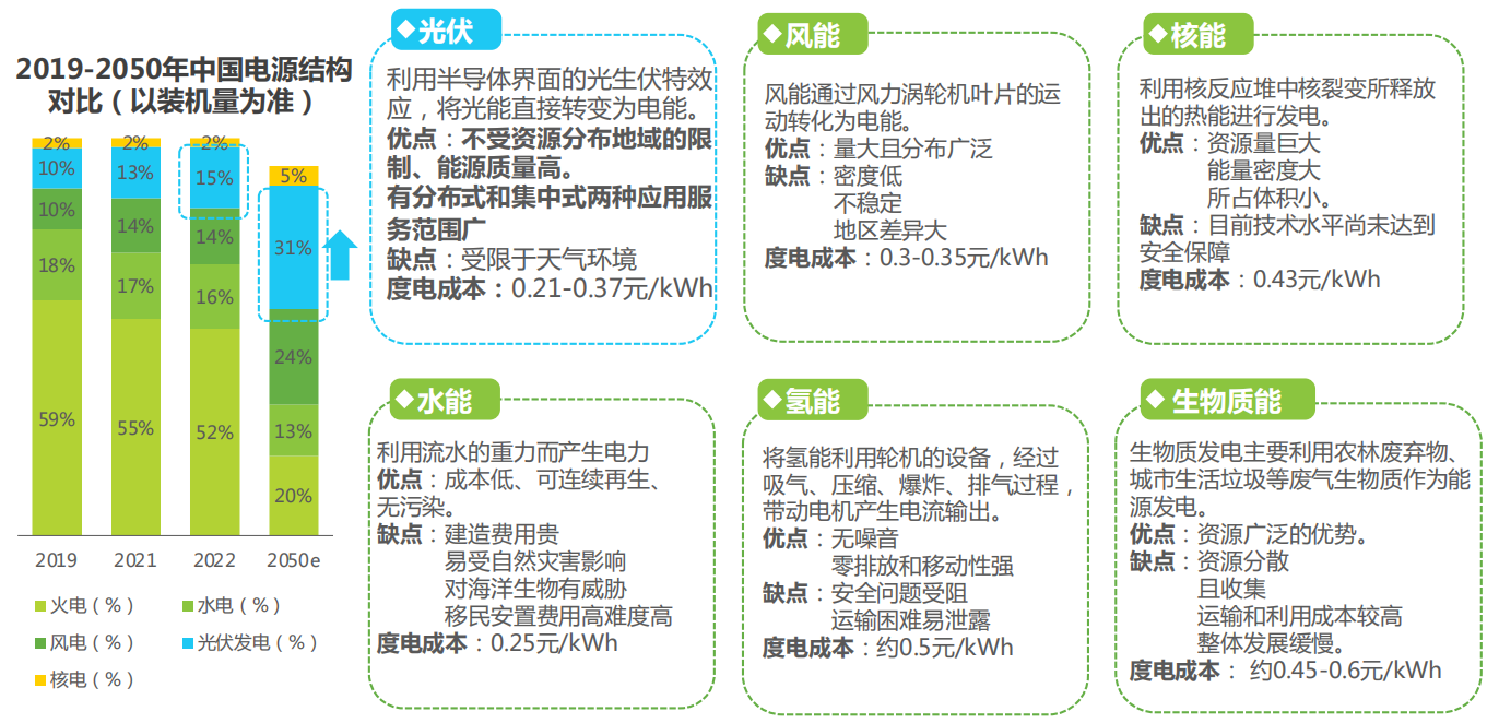 光伏行业产业链及产业图谱