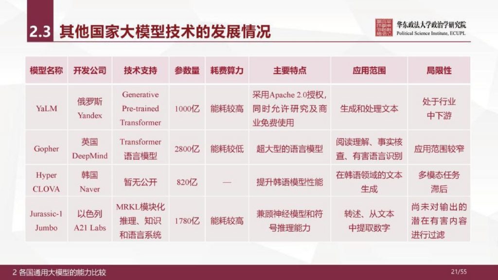 华东政法大学：人工智能通用大模型（ChatGPT）的进展、风险与应对