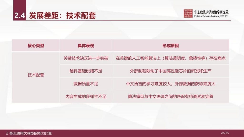 华东政法大学：人工智能通用大模型（ChatGPT）的进展、风险与应对