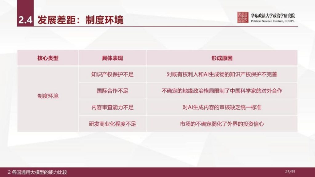 华东政法大学：人工智能通用大模型（ChatGPT）的进展、风险与应对