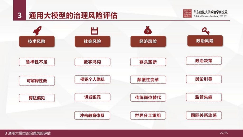 华东政法大学：人工智能通用大模型（ChatGPT）的进展、风险与应对