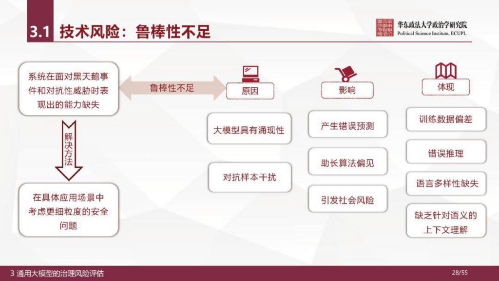 华东政法大学：人工智能通用大模型（ChatGPT）的进展、风险与应对