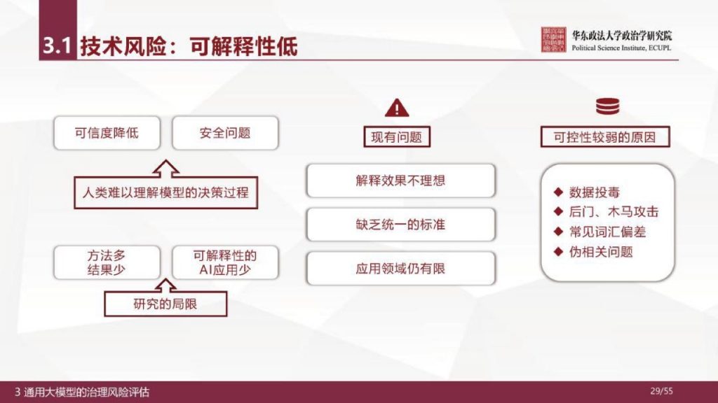 华东政法大学：人工智能通用大模型（ChatGPT）的进展、风险与应对