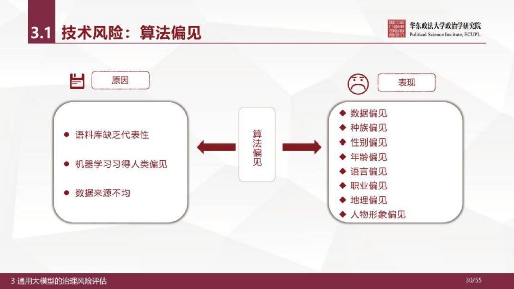 华东政法大学：人工智能通用大模型（ChatGPT）的进展、风险与应对