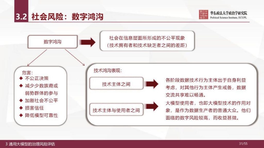 华东政法大学：人工智能通用大模型（ChatGPT）的进展、风险与应对