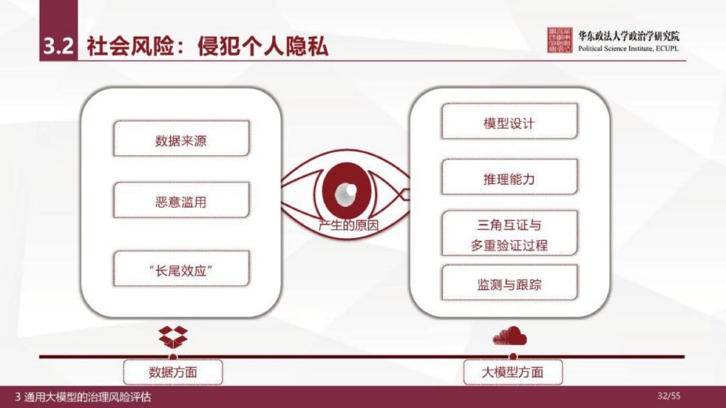 华东政法大学：人工智能通用大模型（ChatGPT）的进展、风险与应对