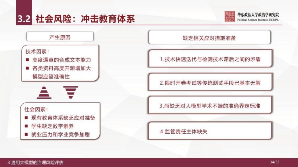 华东政法大学：人工智能通用大模型（ChatGPT）的进展、风险与应对