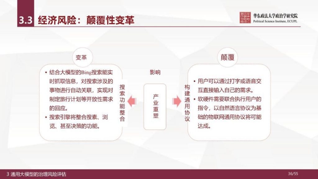 华东政法大学：人工智能通用大模型（ChatGPT）的进展、风险与应对