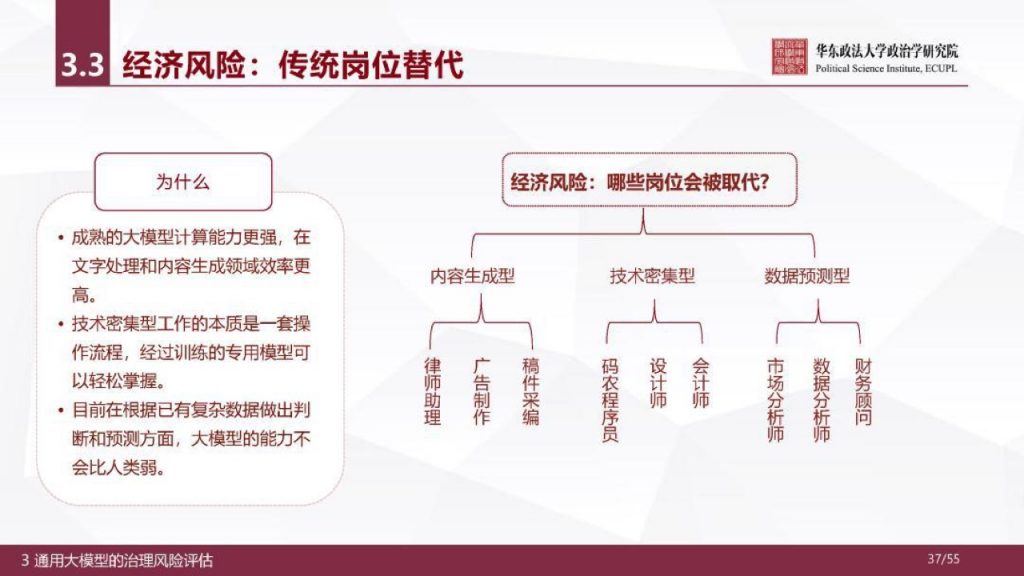 华东政法大学：人工智能通用大模型（ChatGPT）的进展、风险与应对