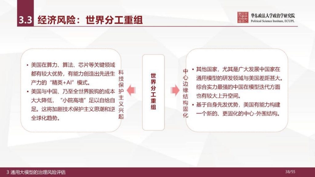 华东政法大学：人工智能通用大模型（ChatGPT）的进展、风险与应对