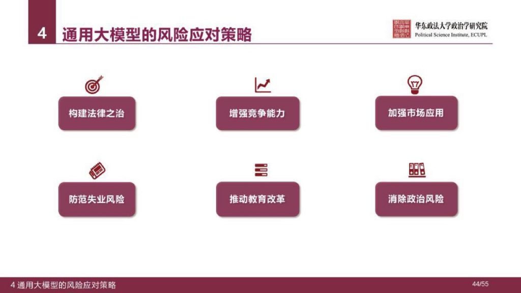 华东政法大学：人工智能通用大模型（ChatGPT）的进展、风险与应对
