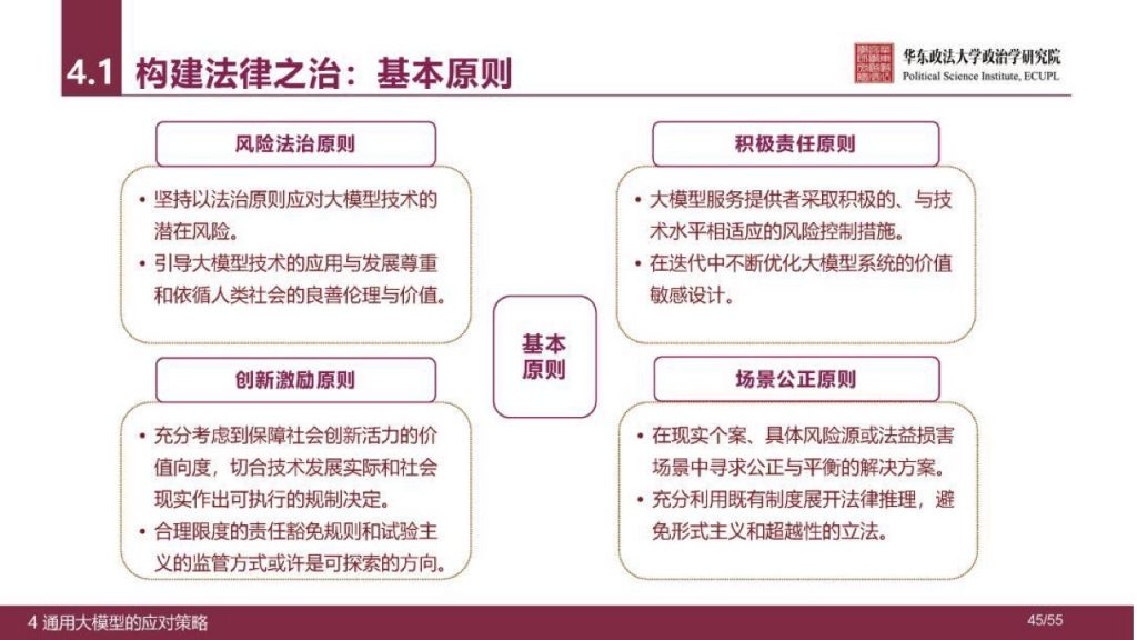 华东政法大学：人工智能通用大模型（ChatGPT）的进展、风险与应对