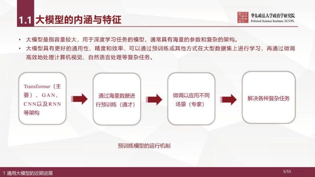 华东政法大学：人工智能通用大模型（ChatGPT）的进展、风险与应对
