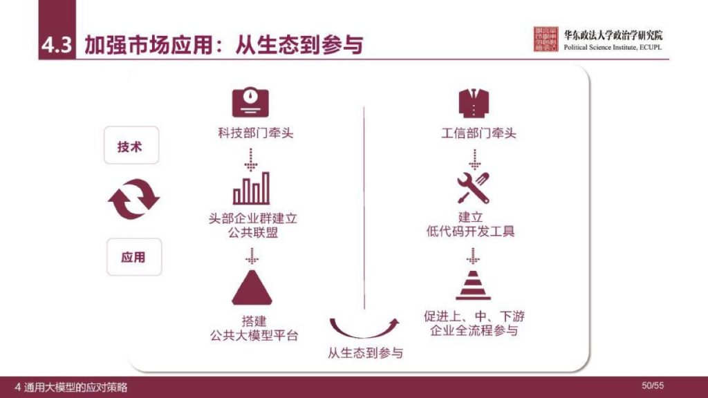 华东政法大学：人工智能通用大模型（ChatGPT）的进展、风险与应对