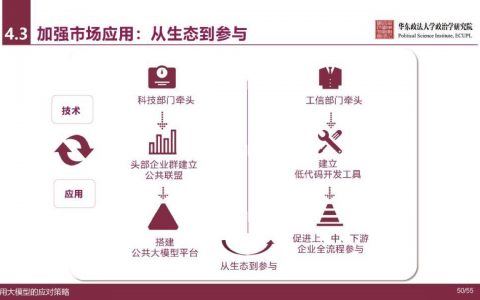 AI风险管理的生态