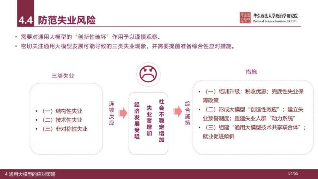 华东政法大学：人工智能通用大模型（ChatGPT）的进展、风险与应对