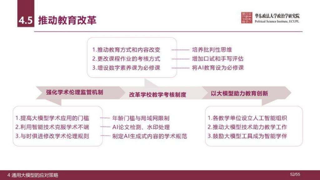 华东政法大学：人工智能通用大模型（ChatGPT）的进展、风险与应对